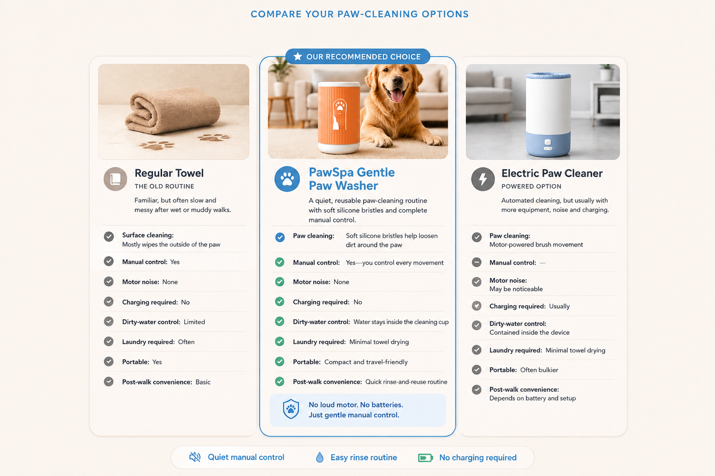 Comparison of a regular towel, PawSpa Gentle Paw Washer and electric paw cleaner