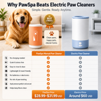 PawSpa Gentle Paw Washer