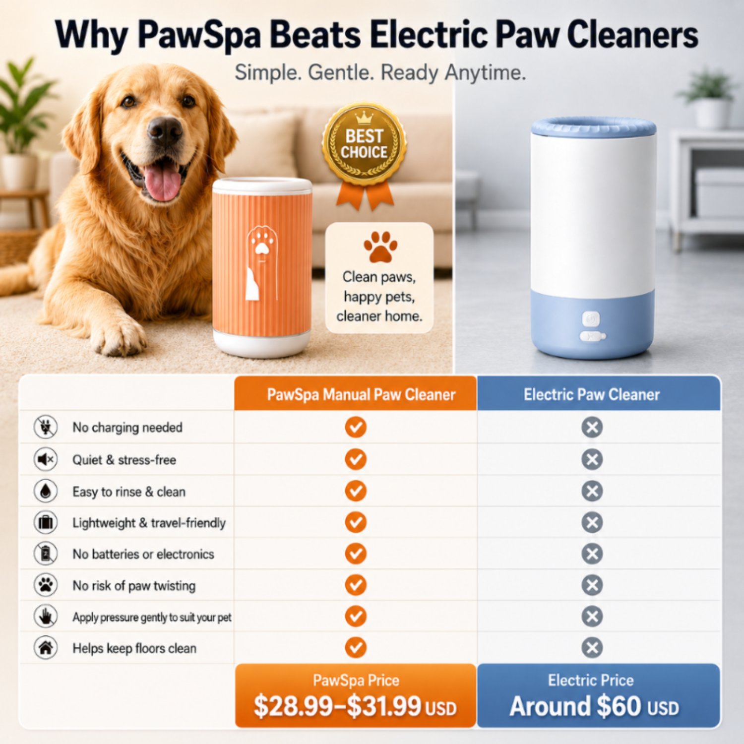 PawSpa Gentle Paw Washer